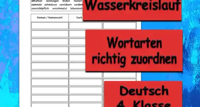 Lernwörter Wasserkreislauf Lernwörter Wasserkreislauf 4.Klasse Deutsch - Kostenlos von Legakulie.info