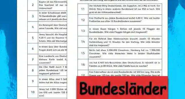 Textaufgaben Bundesländer Mathematik Klasse 4 - Kostenlos von Legakulie.info [TEXTAUFGABEN] | Die Bundesländer – 20 Textaufgaben (Master-Lösung für Lehrer) | 1. Deutschland besteht aus 16 Bundesländern. Wenn 3 davon Stadtstaaten sind, wie viele Flächenländer gibt es dann? | Rechnung: 16 - 3 = 13 | Lösung: Es gibt 13 Flächenländer. | 2. Bayern ist das flächenmäßig größte Bundesland mit etwa 70.500 km². Das Saarland ist nur ca. 2.500 km² groß. Wie groß ist der Unterschied? | Rechnung: 70500 - 2500 = 68000 | Lösung: Der Unterschied beträgt 68.000 km². | 3. In einer Schulklasse stellt jedes Kind ein Bundesland vor. Wenn es 16 Bundesländer gibt und die Klasse 32 Kinder hat, wie viele Kinder müssen sich jeweils ein Bundesland teilen? | Rechnung: 32 : 16 = 2 | Lösung: Jeweils 2 Kinder teilen sich ein Bundesland. | 4. Ein Reisespiel über Deutschland kostet 19,90 €. Ben kauft 3 Stück für seine Freunde. Wie viel muss er bezahlen? | Rechnung: 3 • 19.90 = 59.70 | Lösung: Er muss 59,70 € bezahlen. | 5. Jenny besucht die Hauptstadt Berlin. Sie kauft eine Tageskarte für 9,20 € und ein Souvenir für 12,50 €. Sie zahlt mit einem 50-Euro-Schein. Wie viel Wechselgeld bekommt sie? | Rechnung: 50.00 - (9.20 + 12.50) = 28.30 | Lösung: Sie bekommt 28,30 € Wechselgeld. | 6. In einem Quiz über Bundesländer gibt es 80 Fragen. Ein Viertel der Fragen dreht sich um die Wappen. Wie viele Fragen sind das? | Rechnung: 80 : 4 = 20 | Lösung: Es sind 20 Fragen über die Wappen. | 7. Eine Landkarte von Deutschland kostet im Buchhandel 14,50 €. Eine kleinere Karte kostet 6,80 €. Wie viel kosten beide Karten zusammen? | Rechnung: 14.50 + 6.80 = 21.30 | Lösung: Beide Karten kosten zusammen 21,30 €. | 8. Die Elbe fließt durch 7 Bundesländer. Wenn ein Ausflugsschiff in jedem Bundesland 120 km zurücklegt, wie viele Kilometer ist es insgesamt gefahren? | Rechnung: 7 • 120 = 840 | Lösung: Es ist insgesamt 840 km gefahren. | 9. In einem Atlas sind 5 Seiten pro Bundesland reserviert. Wie viele Seiten hat der Atlas insgesamt für alle 16 Bundesländer? | Rechnung: 16 • 5 = 80 | Lösung: Der Atlas hat insgesamt 80 Seiten dafür. | 10. Jenny hat 2.000 Sticker mit den Flaggen der Bundesländer. Sie gibt Leo 650 und Jasmin 720 Stück. Wie viele Sticker behält Jenny für sich? | Rechnung: 2000 - 650 - 720 = 630 | Lösung: Jenny behält 630 Sticker für sich. | 11. Der höchste Berg Deutschlands, die Zugspitze, ist 2.962 m hoch. Ein kleiner Berg in einem anderen Bundesland ist nur 850 m hoch. Wie groß ist der Höhenunterschied? | Rechnung: 2962 - 850 = 2112 | Lösung: Der Höhenunterschied beträgt 2.112 Meter. | 12. Eine Postkarte aus jedem Bundesland kostet 0,80 €. Wie viel kosten Postkarten aus allen 16 Bundesländern zusammen? | Rechnung: 16 • 0.80 = 12.80 | Lösung: Die Postkarten kosten zusammen 12,80 €. | 13. In einem Raum hängen 4 Reihen mit jeweils 16 Flaggen der Bundesländer. Wie viele Flaggen hängen dort insgesamt? | Rechnung: 4 • 16 = 64 | Lösung: Es hängen dort insgesamt 64 Flaggen. | 14. Für ein Referat über Niedersachsen braucht Jasmin 55 Minuten Vorbereitung und 15 Minuten für den Vortrag. Wie viele Minuten sind das insgesamt? | Rechnung: 55 + 15 = 70 | Lösung: Das sind insgesamt 70 Minuten. | 15. Berlin hat etwa 3.700.000 Einwohner, Hamburg hat ca. 1.900.000 Einwohner. Wie viele Menschen leben in beiden Stadtstaaten zusammen? | Rechnung: 3700000 + 1900000 = 5600000 | Lösung: In beiden Städten zusammen leben 5.600.000 Menschen. | 16. Leo hat 6.400 Info-Broschüren über Deutschland. Er bündelt sie in Paketen zu je 80 Stück. Wie viele Pakete kann er machen? | Rechnung: 6400 : 80 = 80 | Lösung: Er kann 80 Pakete machen. | 17. Eine Fahrradtour durch drei Bundesländer ist 450 km lang. Die erste Etappe war 125 km, die zweite 180 km. Wie viele Kilometer lang ist die letzte Etappe? | Rechnung: 450 - 125 - 180 = 145 | Lösung: Die letzte Etappe ist 145 km lang. | 18. Ben kauft 4 Bildbände über die deutschen Mittelgebirge für je 22,50 €. Wie viel Geld gibt er insgesamt aus? | Rechnung: 4 • 22.50 = 90.00 | Lösung: Er gibt insgesamt 90,00 € aus. | 19. In einem Wappen-Puzzle fehlen von 500 Teilen noch 135 Teile. Wie viele Teile liegen schon an der richtigen Stelle? | Rechnung: 500 - 135 = 365 | Lösung: Es liegen schon 365 Teile an der richtigen Stelle. | 20. In einem Lager liegen 10.000 Anstecknadeln mit Bundesland-Motiven. 3.400 werden nach Hessen geschickt und 2.900 nach Sachsen. Wie viele Anstecker sind noch da? | Rechnung: 10000 - 3400 - 2900 = 3700 | Lösung: Es sind noch 3.700 Anstecker da.